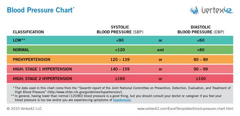 Low blood pressure chart by age - lasopatry