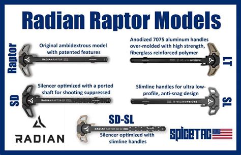 Radian Charging Handle 556 | Best AR15 Charging Handle