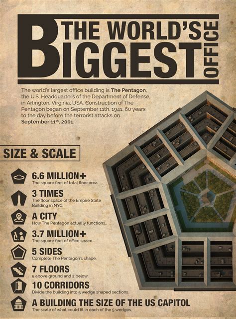 Pentagon: the world's largest office building - in infographics