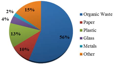 Municipal Solid Waste PNG Transparent Municipal Solid Waste.PNG Images ...