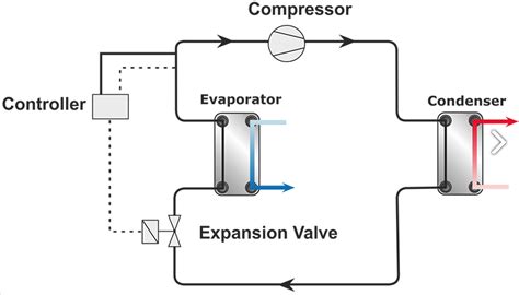 controlled expansion valve | Download Scientific Diagram