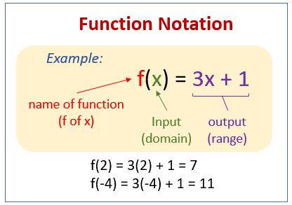 Function Notation (examples, solutions, videos)