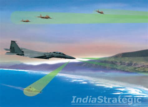 Raytheon’s AESA Radar - India Strategic