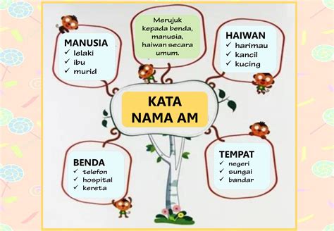 Kata Nama Am Tahun 2 Nota - Tahun 1 Kata Nama Khas Sumber Pengajaran ...