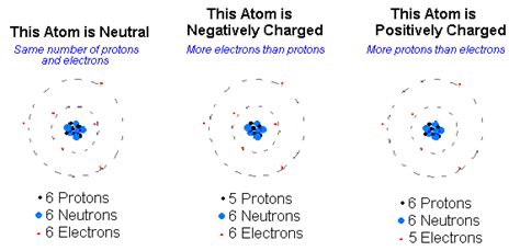 Why Do We Need Ions? - Infrared for Health