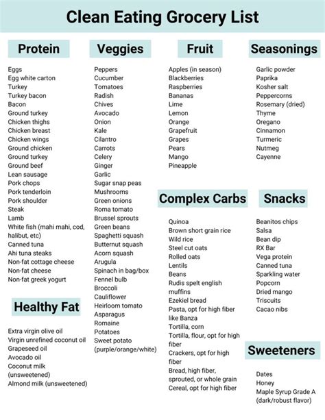 How to Eat Clean For Beginners | The Body Bulletin | Gezond eten, Eten ...