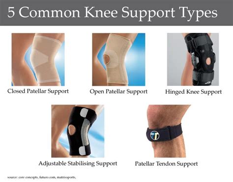 Knee Support Brace : Benefits, Types, Popular Brand & Price » How To Relief