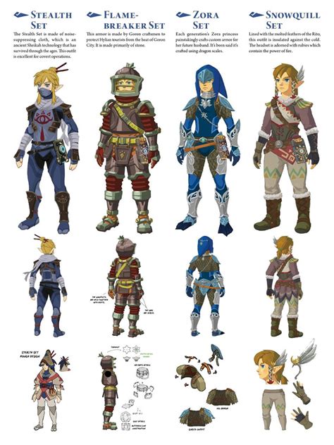 Link Armor Sets Art - The Legend of Zelda: Breath of the Wild Art ...