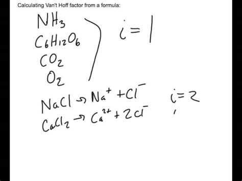 Van't Hoff Factor of Acetic Acid