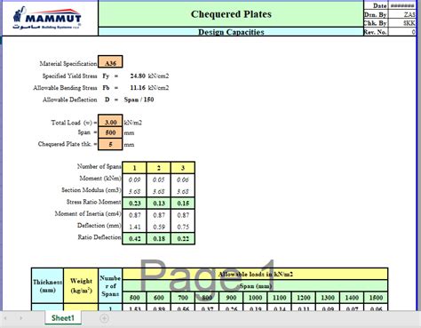 Chequered Plates Design Capacities - Excel Sheets