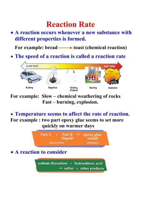 Reaction Rate