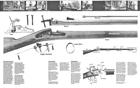 The "Organ of Muskets" - Springfield Armory National Historic Site (U.S ...