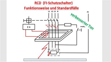 FI-Schutzschalter / RCD / Funktionsweise und Standardfälle ...