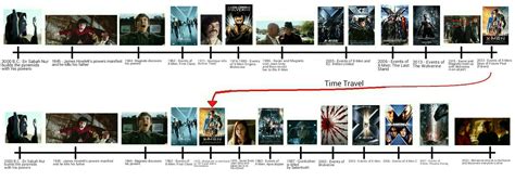 How To Watch X-Men Movies In Timeline Order / X-Men Movie Timeline by ...