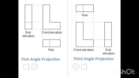 Difference Between First Angle And Third Angle Projection, 45% OFF