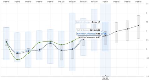 Tesla (TSLA) Q1 2021 earnings preview: Here's what people are expecting ...