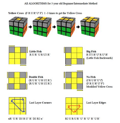 How to Solve a Rubik's Cube Easy Beginner Method | Rubiks cube, Rubiks ...