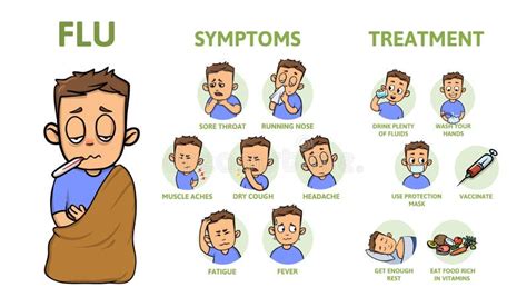 Cold and Flu Symptoms and Prevention. Signs, Symptoms, and Treatment ...