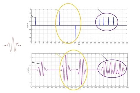 applications of 2d convolution in image processing