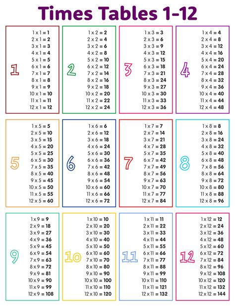 Printable Multiplication Tables