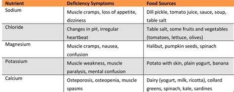 Serum Electrolytes - Analysing Test Results