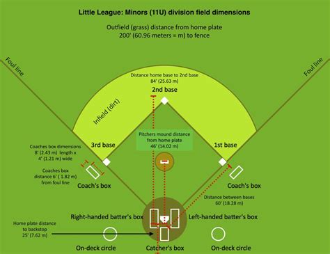 Little League Field Dimensions Diagram