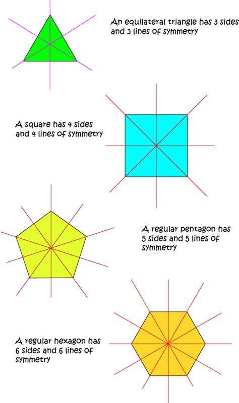 Equation Of Line Symmetry Triangle - Tessshebaylo