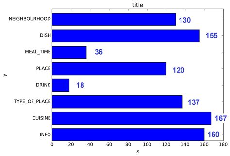 Python: How to display the value of the bar on each bar with pyplot.barh()