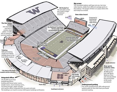 New, improved Husky Stadium ready to shine | Special reports pages ...