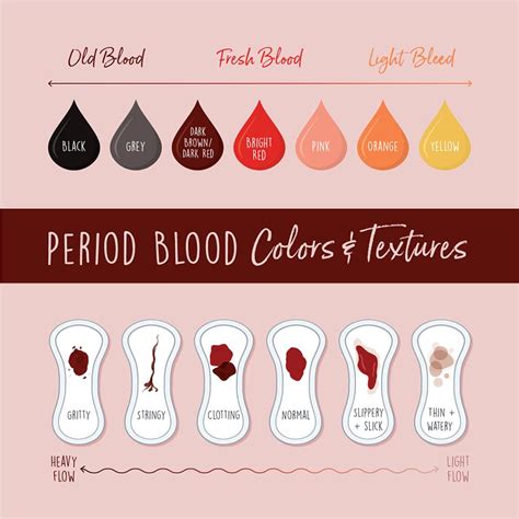 What Does It Mean If Your Period Blood Is Brown Is It Normal And Is It ...