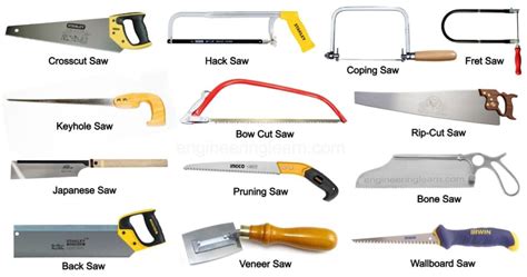 12 Types of Wood Cutting Tools and Their Uses [with Pictures & Names ...