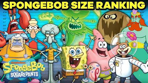 Spongebob Squarepants Characters Ranked By Intelligence