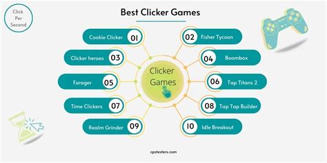 Best Clicker Games | Top 15 Mouse Clicking Games » CPS Testers