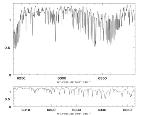 An example of an observed solar spectrum from our instrument. The top ...