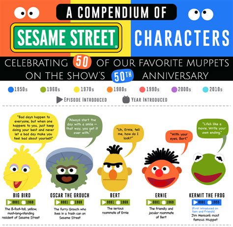 A Compendium of Sesame Street Characters That Changed The Way That ...