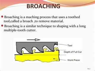 Ppt on broaching | PPT