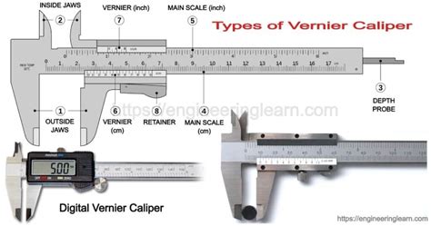 7 Types of Vernier Caliper: Parts, Working Principle, Least Count ...