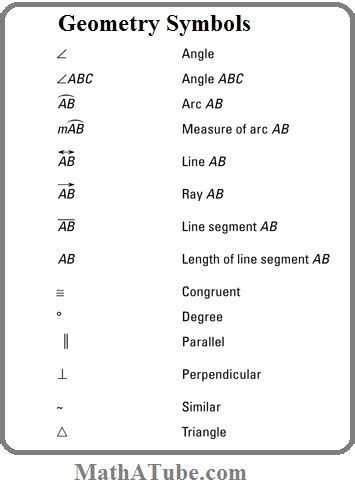 Math Symbols Geometry