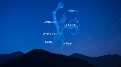 Constellation Names | Zodiac Constellations | How Many Constellations ...