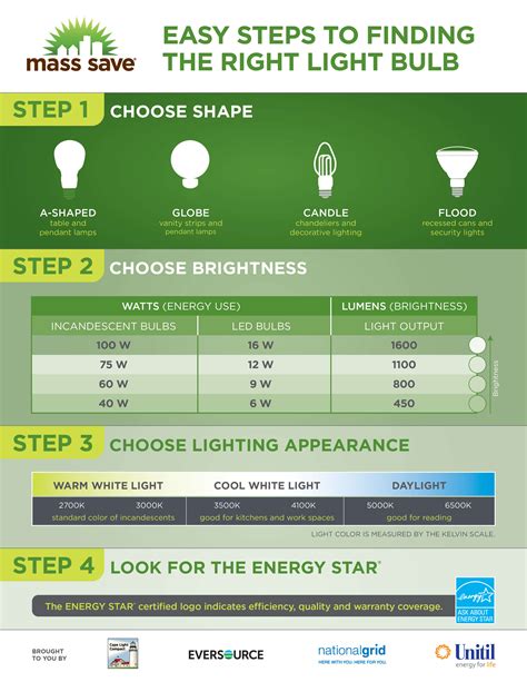 ENERGY STAR® Certified LEDs