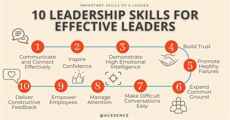 10 Leadership Skills Every Effective Leader Needs | ACESENCE