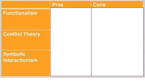 Sociological schools of thought