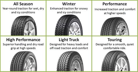 Best Tyre For Car: What are the different types of tyres, know which ...