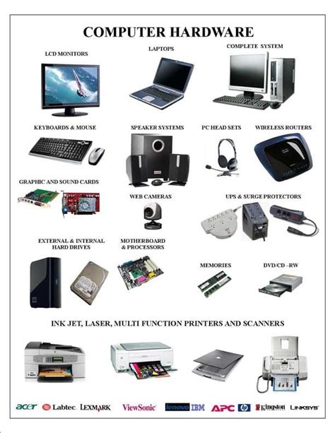 What Is Computer Hardware