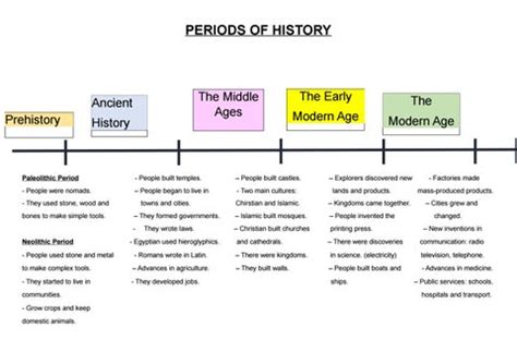 Simple Timeline Of Human History | ubicaciondepersonas.cdmx.gob.mx