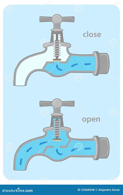 Water Tap Valve Diagram Vector Illustration | CartoonDealer.com #23468448