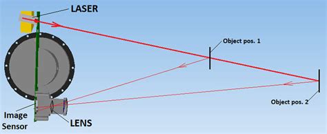 What is LiDAR technology?