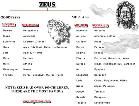 Family and Background - Zeus, The god of lightning AND THUNDER.