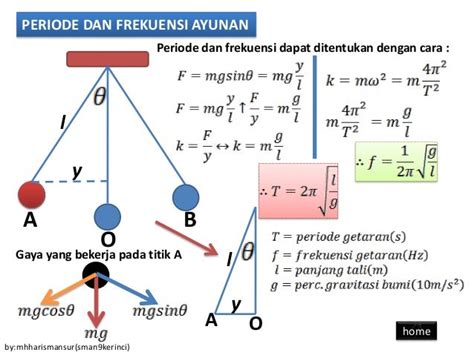 Getaran : Ayunan dan pegas