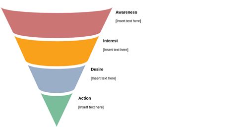 AIDA Funnel Template 2 AIDA Funnel Example